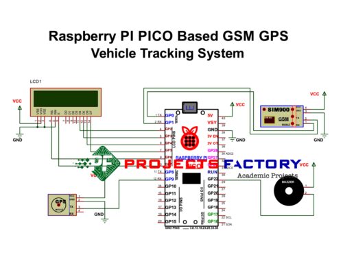 raspberry-pi-pico-gsm-gps-vehicle-tracking-system-circuit diagram