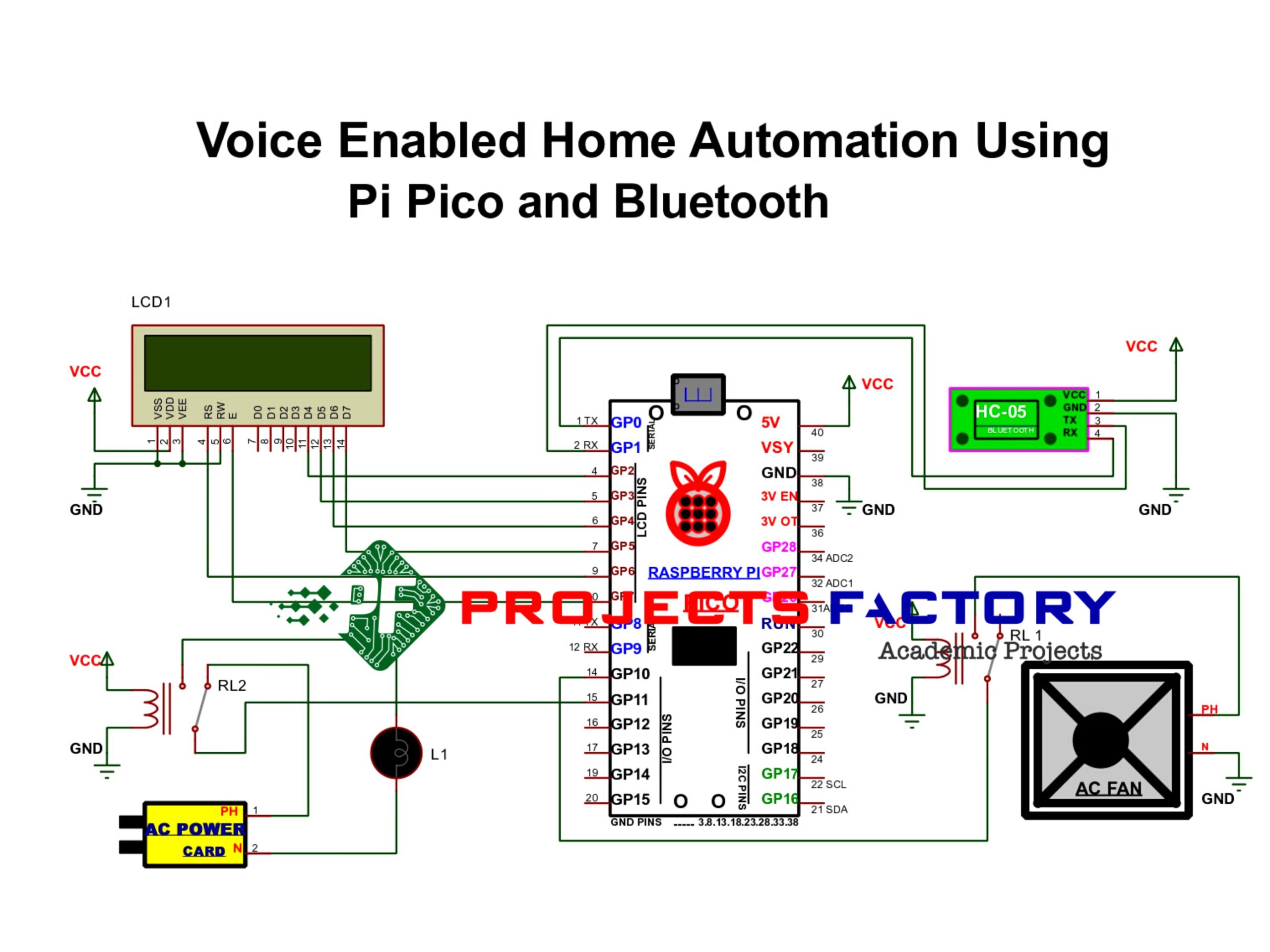 Voice Enabled Home Automation using Pi Pico and Bluetooth