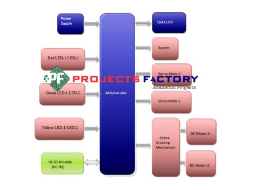 automatic-barrier-control-zebra-crossing-roads-pedestrian-safety-block diagram