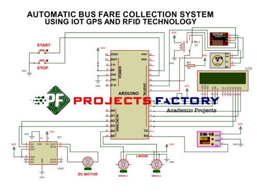 automatic-bus-fare-collection-system-iot-gps-rfid-technology-circuit-diagram