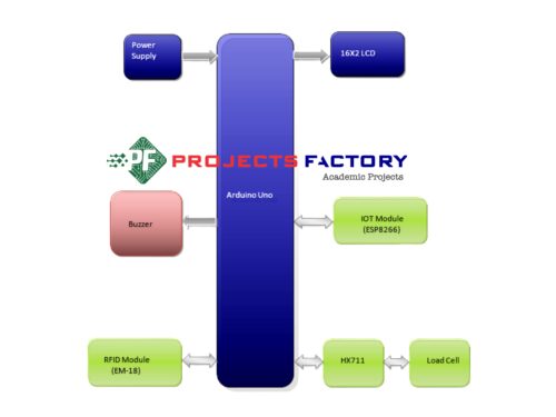 iot-human-weight-measurement-rfid-load-cell-block-diagram