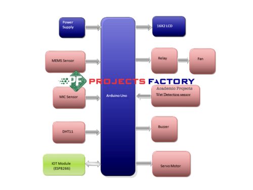 iot-advanced-smart-cradle-baby-monitoring-system-block-diagram