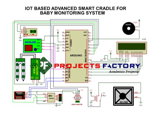 iot-advanced-smart-cradle-baby-monitoring-system-circuit-diagram