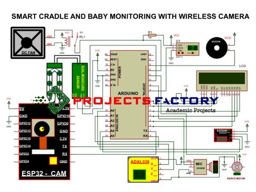 smart-cradle-baby-monitoring-wireless-camera-circuit-diagram