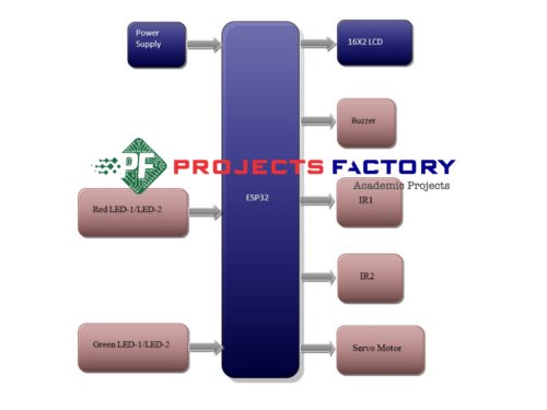 automatic-smart-speed-breaker-vehicle-speed-iot-block-diagram