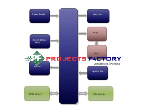 driver-drowsiness-detection-ai-machine-learning-visual-behaviour-block-diagram