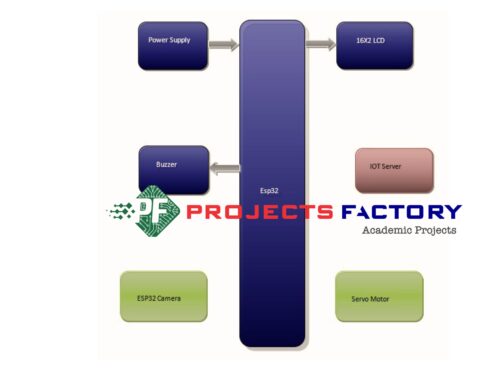 drone-uav-detection-security-applications-deep-learning-block-diagram