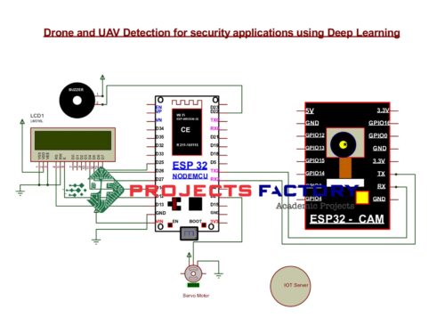 drone-uav-detection-security-applications-deep-learning-circuit-diagram