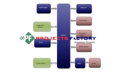 helmet-detection-biometric-vehicle-security-machine-learning_block_diagram