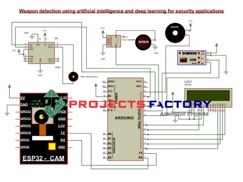 weapon-detection-artificial-intelligence-deep-learning-security-applications-circuit-diagram