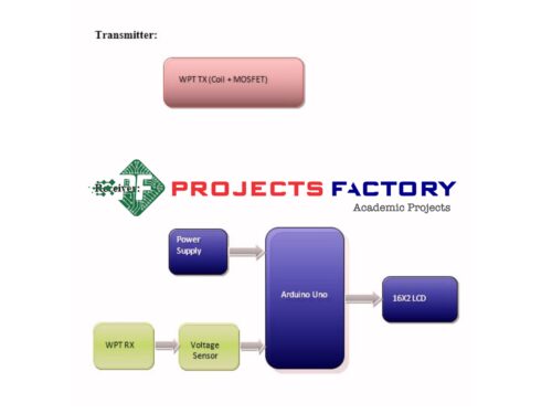 advanced-wireless-power-transfer-system-arduino_block_diagram