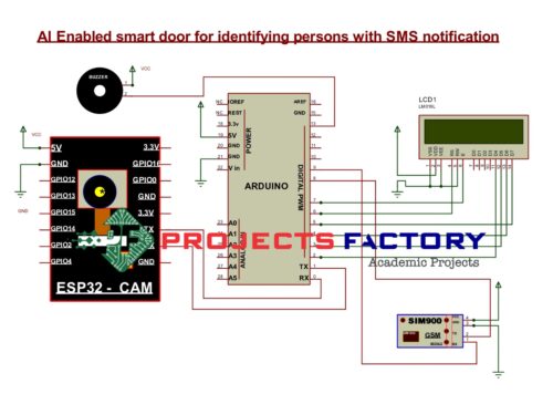 ai-enabled-smart-door-identifying-persons-sms-notification-circuit-diagram