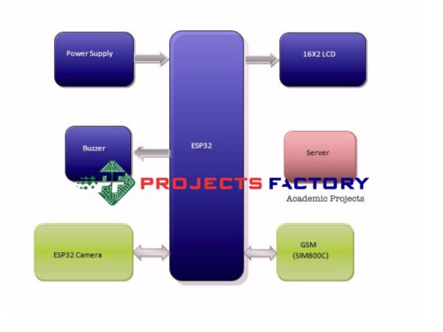 deep-learning-animal-detection-sms-iot-notification-block-diagram