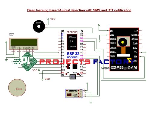 deep-learning-animal-detection-sms-iot-notification-circuit-diagram