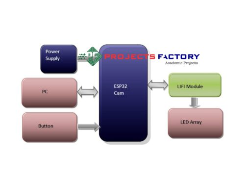 audio-text-image-transmission-lifi-technology-esp32-camera-python