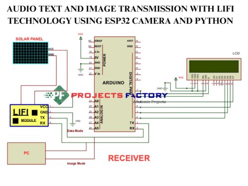 audio-text-image-transmission-lifi-technology-esp32-camera-python