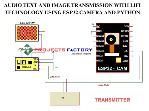 audio-text-image-transmission-lifi-technology-esp32-camera-python