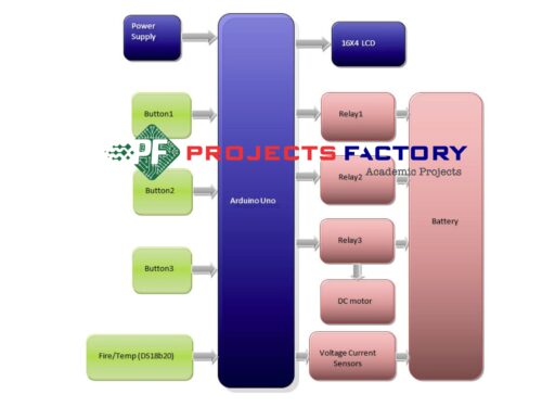 ev-bms-fire-protection-charge-monitoring_block_diagram