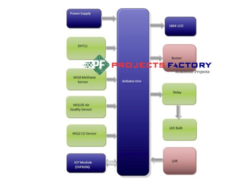 iot-smart-helmet-coal-mining-tracking-block-diagram