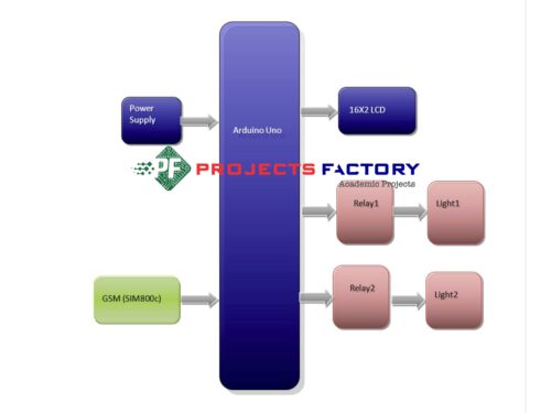 ivrs-smart-home-automation-block-diagram