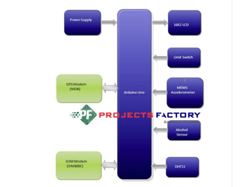 smart-black-box-sms-alert-road-vehicles-block-diagram